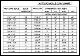 Scale conversion chart